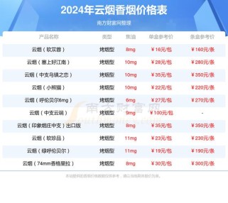 安义县香烟批发（2024年最新香烟批发价格）(安义县烟草公司)