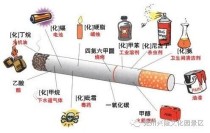 探究国内高仿香烟的盛行原因